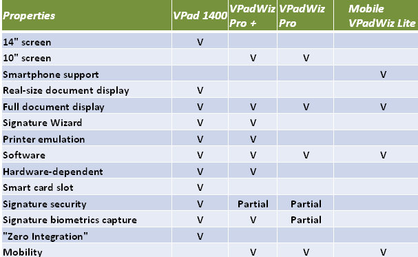 Table of VPAD